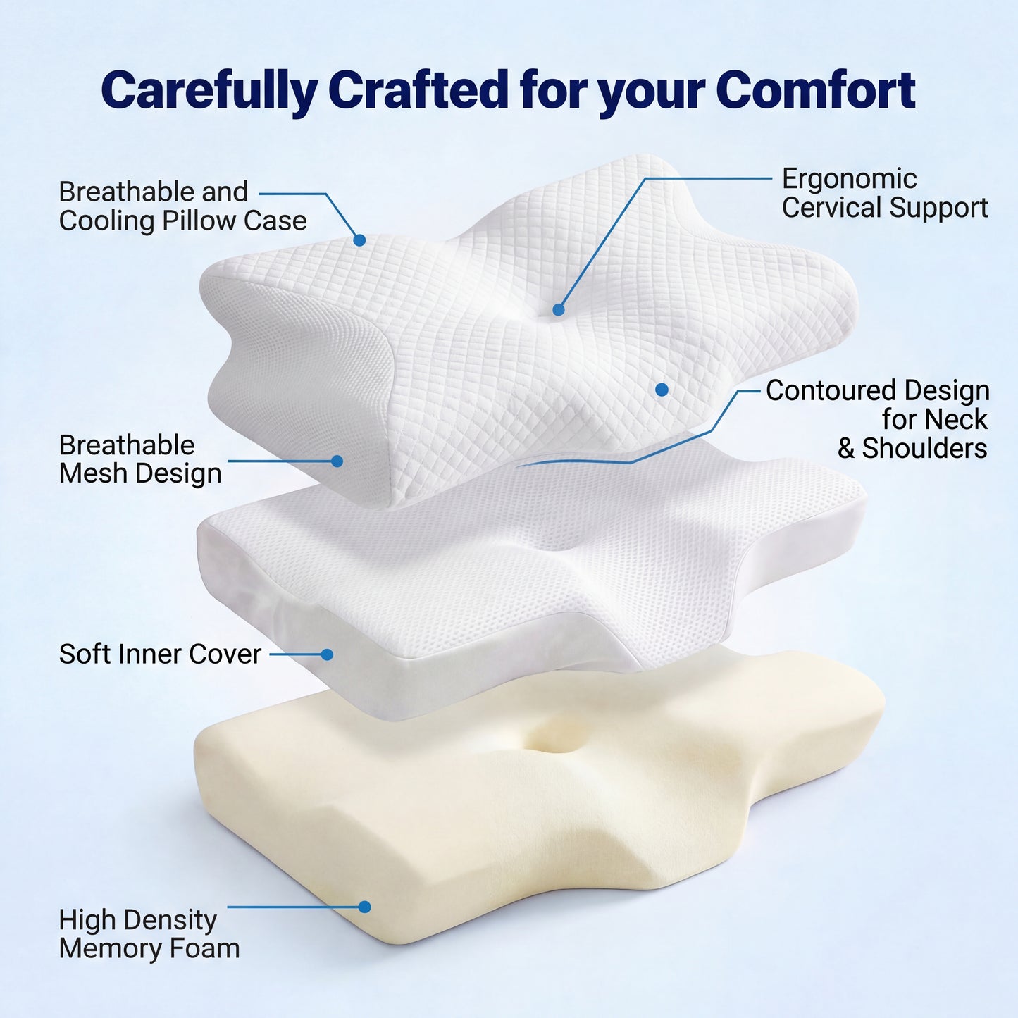 The Restiva Cloud Align™